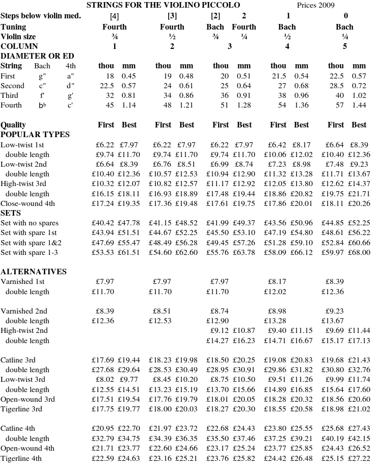 Violin String Gauge Chart